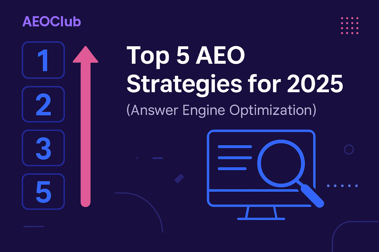 Graphic titled 'Top 5 AEO Strategies for 2025 (Answer Engine Optimization)' with 'AEOClub' logo, a numbered list 1 to 5 with an upward arrow, and a computer monitor with a magnifying glass.